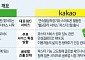 네카오, 새로운 격전지 ‘826조 디지털헬스케어’서 슈퍼앱 선점 경쟁