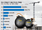 지방 부동산PF 사업장 '한파' 연체율 최고 서울의 7.5배