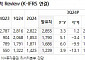 신한지주, 자사주 매입·소각 규모 본격적 확대...목표주가 7만6000원↑