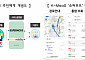'슈퍼무브' 앱만 있으면 버스ㆍ철도ㆍ항공 등 예약~결제까지 한 번에