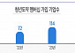 "청년고용지원 격려"...경총-고용부, ‘청년도약멤버십 컨퍼런스’ 개최