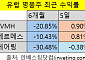 꿈틀하는 글로벌 명품株…명품 가방 대신 담아볼까