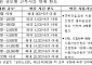 공무원 이어 교원 노조도 '월급 받는 노조 전임자' 둔다