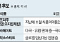 제약업계 R&D의 결실, 38호 국산 신약 주인공은?