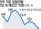 “지방 부동산, 볕 들까?”…전국 주택 단기 매도 비중, 연내 최저치 찍었다