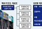 책무구조도 5대금융서 첫 제출…시범운영 앞두고 막판 속도전