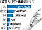 말로만 AI 3대 강국?…"해법은 産學硏 연합 생태계" [AI發 준비 없는 규제 철폐]