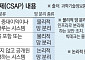 해외 빅테크에 빗장 풀어주는 정부…韓 기업들 ‘아우성’ [AI發 준비 없는 규제 철폐]