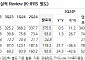 강원랜드, 중장기 실적 성장동력·주주환원 의지 겸비