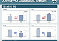 국내 정보보호산업 매출 16.8조...기업 수 7.2% 증가했다