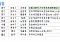 [오늘의 청약 일정] ‘잠실래미안아이파크’ 당첨자 발표 등