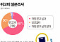 고도비만 67% "위고비 원해요"…빼고 싶은 체중은?  [데이터클립]