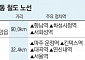 “철도 개통도 약발 없네”…서해선·GTX 부분 개통에도 선반영 효과로 호재 반감