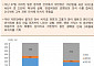 [오늘의 핫이슈] 미국 3분기 GDP 발표