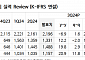 "하나금융지주, 매년 주주환원율 4%P 상향…목표가↑"