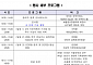 배출권시장협의회, 하반기 자문위원회 세미나 개최