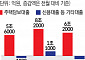 ‘전세대출 중단’은 시간문제?…대출 틀어쥐는 정부, 실수요자는 ‘답답’