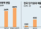 "1주일만 살께요"···전·월세 대신 초단기 임대차 '주세' 뜬다