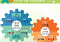 9월 산업생산 0.3% 감소…소매판매 0.4%↓·투자 8.4%↑ [2보]