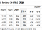 "키움증권, 3분기 IB 선방…연말 배당 모멘텀 기대"