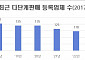 3분기 중 바칸 등 다단계판매사 6곳 문 닫아