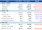 가상자산투자자 700만 시대 개막…거래규모 일일 6조 원으로 상승