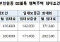 LH 경기남부, 부천원종 B2블록 행복주택 197호 신규공급