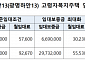 LH경기남부, 광명하안13단지 고령자복지주택 신규입주자 모집