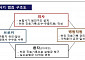 물광주사를 도수·물리 치료로…보험사기 적발