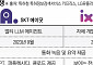 LG U+ '익시오' 7일 출시…막 오른 통신사 'AI 비서' 경쟁