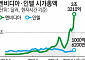 25년 박힌 돌 빼냈다…‘월가 상징’ 다우지수서 인텔 빠지고 엔비디아 합류