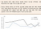 [오늘의 핫이슈] 독일, 10월 제조업 구매관리자지수 발표…이전치 72.9