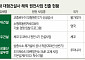 K-건설, 해외 원전 수주 정조준…‘인력 부족’은 가장 큰 숙제