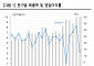 한투증권 "일라이 릴리, 3분기 부진…4분기 큰 성장"