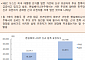 [오늘의 핫이슈] 미국 대통령 선거