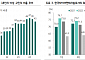 “한국타이어앤테크놀로지, 양호한 실적 이어질 것…투자의견 상향”