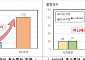 지방하천 수위관측소 연내 1.7배 확대…홍수 대응 강화