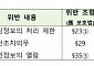 메타 과징금 2년 간 600억…성적지향ㆍ종교 광고주에 넘겼다