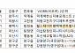 [오늘의 청약 일정] ‘힐스테이트평택역센트럴시티’ 1순위 청약 등