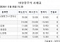 [장외시황] 에스엠랩, 32.08% 상승