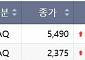 [급등락주 짚어보기] 자이글, 2거래일 연속 ‘上’…하이드로리튬, 배터리 사업 기대감