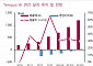 키움증권 "템퍼스 AI, 내년 가이던스 시장 기대치 부합"