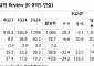 롯데칠성, 국내 사업 성과 다소 아쉬움...해외 실적 개선 추세는 지속