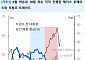 유안타증권 "미 대선, 이제는 대응의 영역…각 후보 우위 점했던 당시 참고해야"