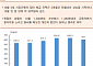 [오늘의 핫이슈] 유로, 10월 서비스 구매관리자지수 발표