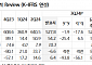 "하이브, 내년 BTS 완전체 등 주가 상승 모멘텀 풍부…목표가↑"