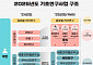 역대 최대 2.34조 기초연구사업 착수…"지식의 탐색·확장에 매진"