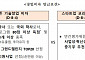 ‘스타트업 코리아 특별비자’ 도입…이달 말 최초 특별비자 발급 예정