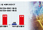 골드 투자한 우리 누나 “트럼프 만세”, 물가 무역마찰 금값 상승 요인[미국 대선]