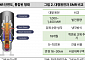 그로쓰리서치 "SMR, 차세대 전력 공급원으로 부상…두산에너빌리티 등 주목"